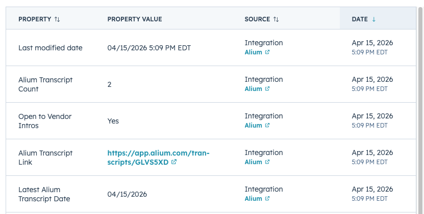 Alium company properties on a HubSpot company record